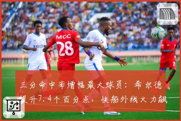 三分命中率增幅最大球员:希尔德提升7.4个百分点,快船外线火力飙升